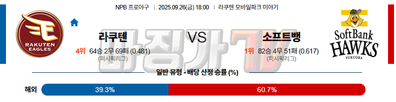 2025-09-26 NPB 라쿠텐 소프트뱅크 KBO/NPB분석 무료중계 스포츠분석 관련 이미지