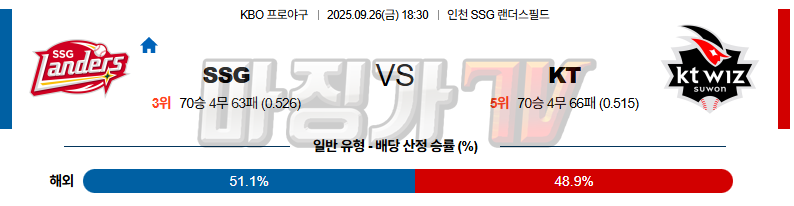 2025-09-26 KBO SSG KT KBO/NPB분석 무료중계 스포츠분석 관련 이미지