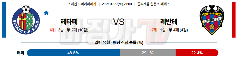 2025-09-27 라리가 헤타페 CF 레반테 해외축구분석 무료중계 스포츠분석 관련 이미지