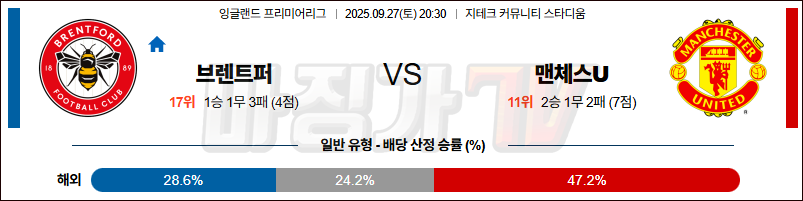 2025-09-27 프리미어리그 브렌트퍼드 FC 맨체스터 유나이티드 해외축구분석 무료중계 스포츠분석 관련 이미지