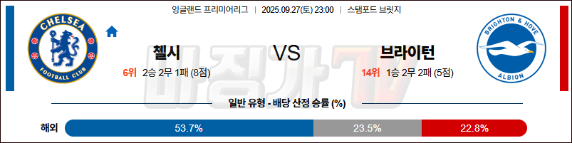2025-09-27 프리미어리그 첼시 브라이턴 & 호브 앨비언 해외축구분석 무료중계 스포츠분석 관련 이미지