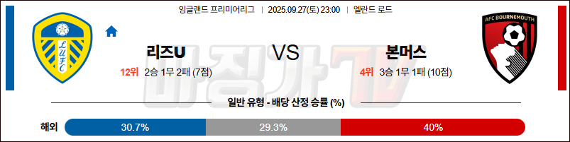 2025-09-27 프리미어리그 리즈 유나이티드 FC 본머스 해외축구분석 무료중계 스포츠분석 관련 이미지