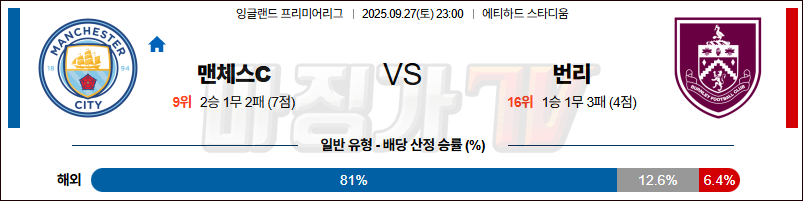 2025-09-27 프리미어리그 맨체스터 유나이티드 번리 해외축구분석 무료중계 스포츠분석 관련 이미지