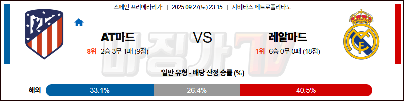 2025-09-27 라리가 AT 마드리드 레알 마드리드 해외축구분석 무료중계 스포츠분석 관련 이미지