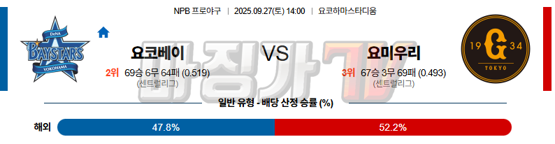 2025-09-27 NPB 요코하마 요미우리 KBO/NPB분석 무료중계 스포츠분석 관련 이미지