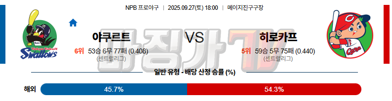 2025-09-27 NPB 야쿠르트 히로시마 KBO/NPB분석 무료중계 스포츠분석 관련 이미지