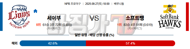 2025-09-27 NPB 세이부 소프트뱅크 KBO/NPB분석 무료중계 스포츠분석 관련 이미지