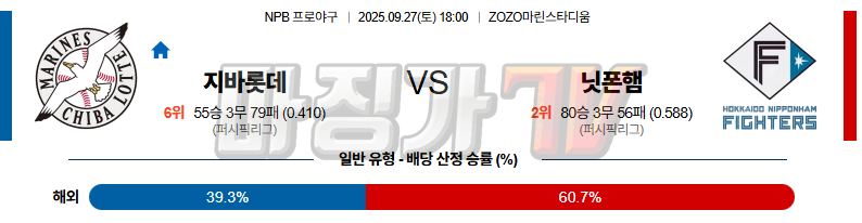 2025-09-27 NPB 지바롯데 니혼햄 KBO/NPB분석 무료중계 스포츠분석 관련 이미지