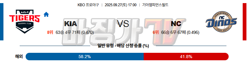 2025-09-27 KBO KIA NC KBO/NPB분석 무료중계 스포츠분석 관련 이미지