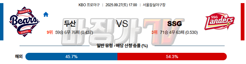 2025-09-27 KBO 두산 SSG KBO/NPB분석 무료중계 스포츠분석 관련 이미지