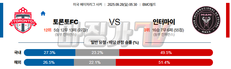 2025-09-28 메이저리그사커 토론토 FC 인터 마이애미 CF 해외축구분석 무료중계 스포츠분석 관련 이미지