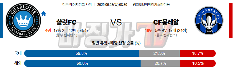2025-09-28 메이저리그사커 샬럿 FC CF 몽레알 해외축구분석 무료중계 스포츠분석 관련 이미지