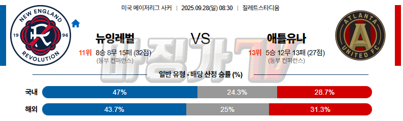 2025-09-28 메이저리그사커 뉴잉글랜드 레볼루션 애틀랜타 유나이티드 FC 해외축구분석 무료중계 스포츠분석 관련 이미지