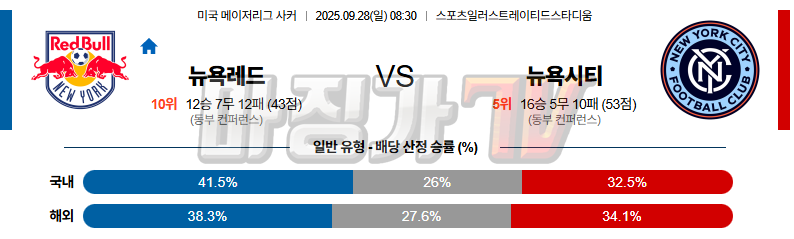 2025-09-28 메이저리그사커 뉴욕 레드불스 뉴욕 시티 FC 해외축구분석 무료중계 스포츠분석 관련 이미지
