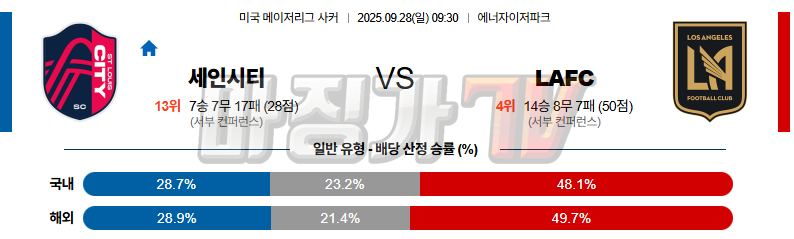 2025-09-28 메이저리그사커 세인트루이스 시티 FC LA FC 해외축구분석 무료중계 스포츠분석 관련 이미지