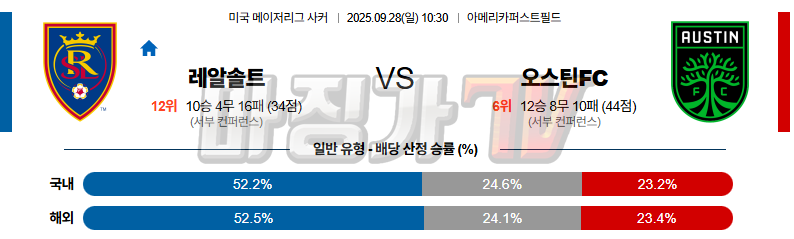 2025-09-28 메이저리그사커 리얼 솔트레이크 오스틴 FC 해외축구분석 무료중계 스포츠분석 관련 이미지