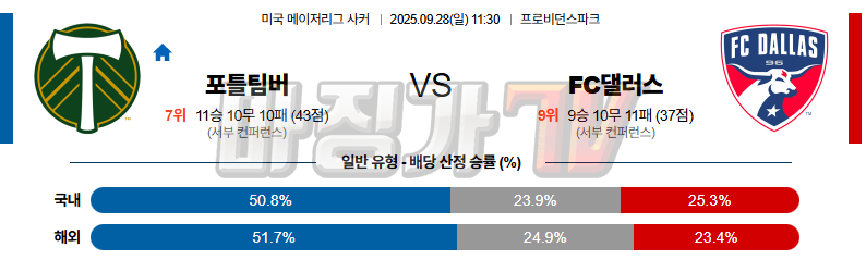 2025-09-28 메이저리그사커 포틀랜드 팀버스 FC 댈러스 해외축구분석 무료중계 스포츠분석 관련 이미지
