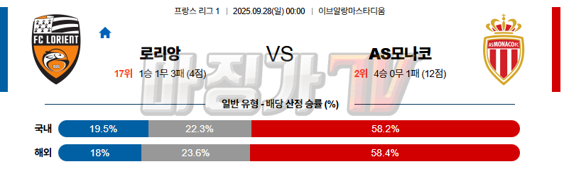 2025-09-28 리그앙 로리앙 AS 모나코 해외축구분석 무료중계 스포츠분석 관련 이미지