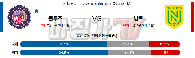 2025-09-28 리그앙 툴루즈 FC FC 낭트 해외축구분석 무료중계 스포츠분석 관련 이미지