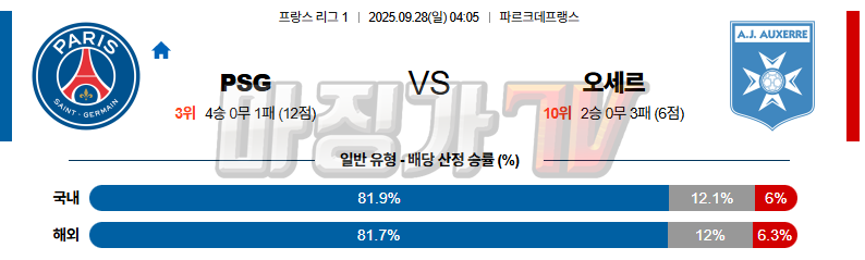2025-09-28 리그앙 파리 생제르맹 AJ 오세르 해외축구분석 무료중계 스포츠분석 관련 이미지