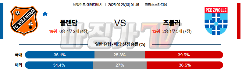 2025-09-28 에레디비지 폴랜담 FC 즈볼레 해외축구분석 무료중계 스포츠분석 관련 이미지