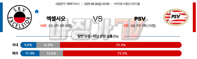 2025-09-28 에레디비지 엑셀시오르 PSV 에인트호벤 해외축구분석 무료중계 스포츠분석 관련 이미지