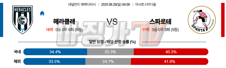 2025-09-28 에레디비지 헤라클레스 알멜로 스파르타 로테르담 해외축구분석 무료중계 스포츠분석 관련 이미지