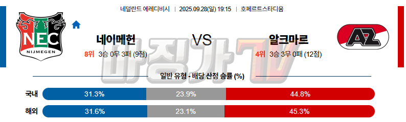 2025-09-28 에레디비지 NEC 네이메헌 AZ 알크마르 해외축구분석 무료중계 스포츠분석 관련 이미지