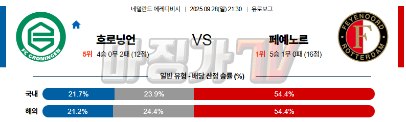 2025-09-28 에레디비지 FC 흐로닝언 페예노르트 해외축구분석 무료중계 스포츠분석 관련 이미지