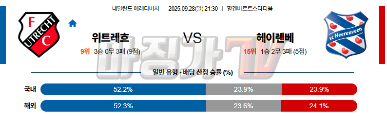 2025-09-28 에레디비지 FC 위트레흐트 헤이렌베인 해외축구분석 무료중계 스포츠분석 관련 이미지