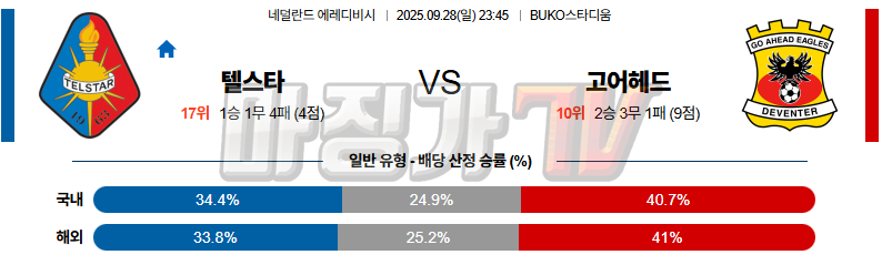 2025-09-28 에레디비지 텔스타 고 어헤드 이글스 해외축구분석 무료중계 스포츠분석 관련 이미지
