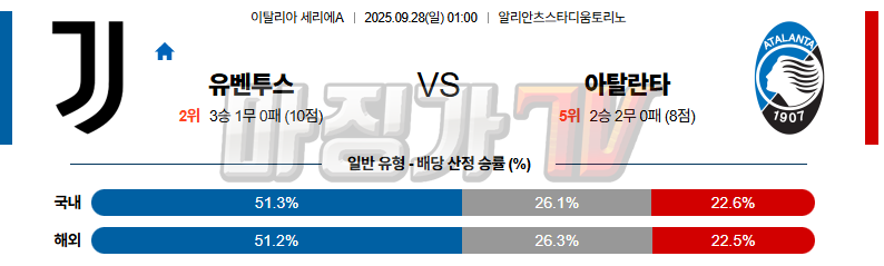 2025-09-28 세리에 A 유벤투스 아탈란타 BC 해외축구분석 무료중계 스포츠분석 관련 이미지
