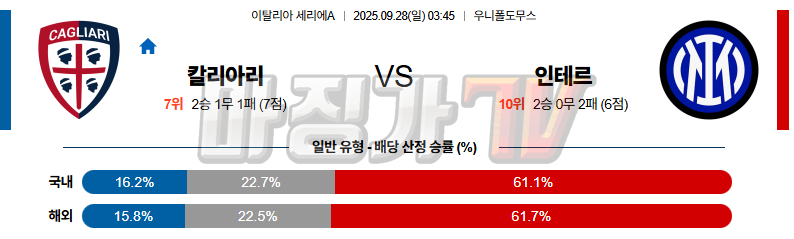 2025-09-28 세리에 A 칼리아리 칼초 SC 인테르 해외축구분석 무료중계 스포츠분석 관련 이미지