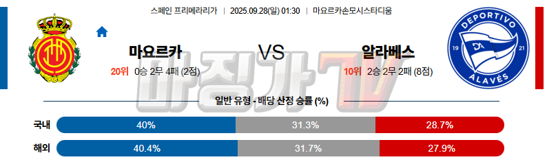 2025-09-28 라리가 RCD 마요르카 알라베스 해외축구분석 무료중계 스포츠분석 관련 이미지