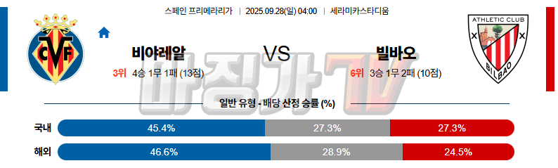 2025-09-28 라리가 비야레알 아틀레틱 빌바오 해외축구분석 무료중계 스포츠분석 관련 이미지