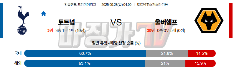 2025-09-28 프리미어리그 토트넘 홋스퍼 울버햄튼 해외축구분석 무료중계 스포츠분석 관련 이미지