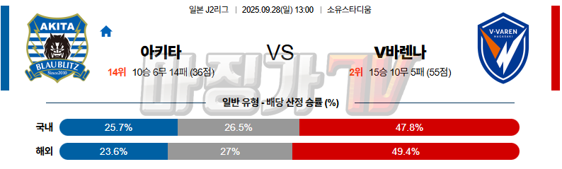 2025-09-28 J리그 2 블라우블리츠 아키타 V-바렌 나가사키 K리그/J리그분석 무료중계 스포츠분석 관련 이미지