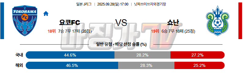 2025-09-28 J리그 1 요코하마 FC 쇼난 벨마레 K리그/J리그분석 무료중계 스포츠분석 관련 이미지