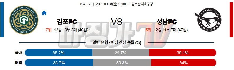 2025-09-28 K리그 2 김포 FC 성남 FC K리그/J리그분석 무료중계 스포츠분석 관련 이미지