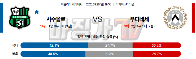 2025-09-28 세리에 A 사수올로 우디네세 칼초 해외축구분석 무료중계 스포츠분석 관련 이미지