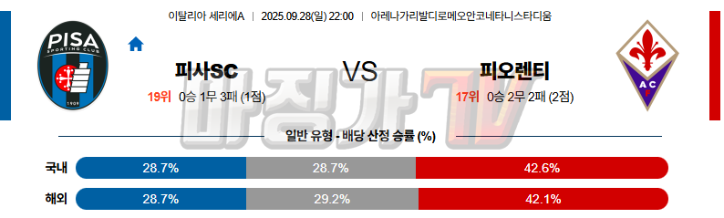 2025-09-28 세리에 A 피사SC ACF 피오렌티나 해외축구분석 무료중계 스포츠분석 관련 이미지