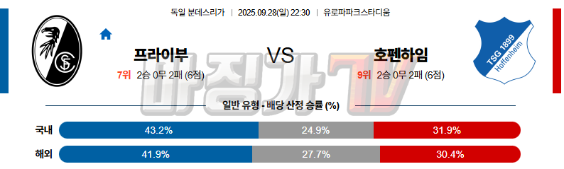 2025-09-28 분데스리가 SC 프라이부르크 TSG 1899 호펜하임 해외축구분석 무료중계 스포츠분석 관련 이미지