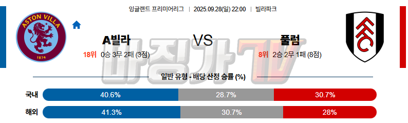 2025-09-28 잉글랜드 EFL컵 애스턴 빌라 풀럼 해외축구분석 무료중계 스포츠분석 관련 이미지