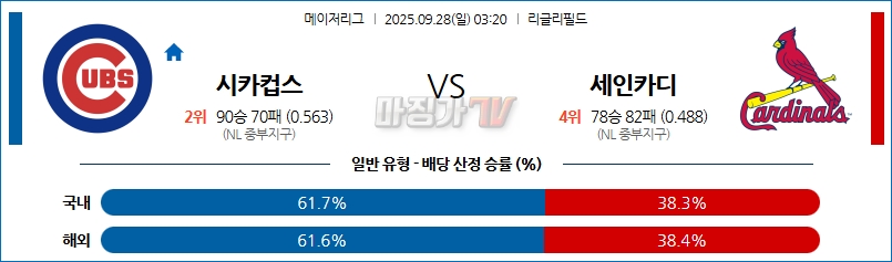 2025-09-28 MLB 시카고C 세인트루이스 MLB분석 무료중계 스포츠분석 관련 이미지