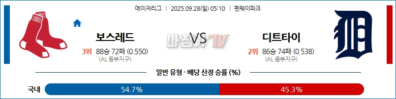 2025-09-28 MLB 보스턴 디트로이트 MLB분석 무료중계 스포츠분석 관련 이미지