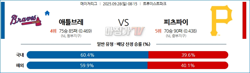 2025-09-28 MLB 애틀랜타 피츠버그 MLB분석 무료중계 스포츠분석 관련 이미지