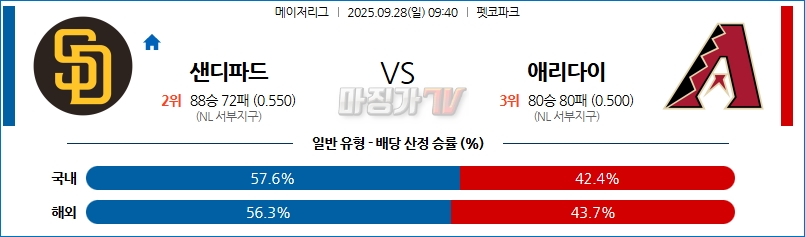 2025-09-28 MLB 샌디에이고 애리조나 MLB분석 무료중계 스포츠분석 관련 이미지
