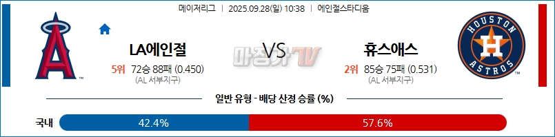 2025-09-28 MLB LA에인절스 휴스턴 MLB분석 무료중계 스포츠분석 관련 이미지