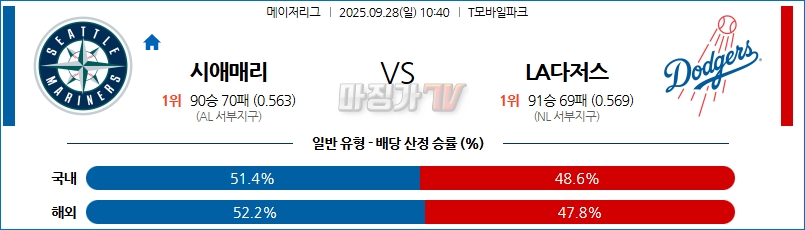 2025-09-28 MLB 시애틀 LA다저스 MLB분석 무료중계 스포츠분석 관련 이미지