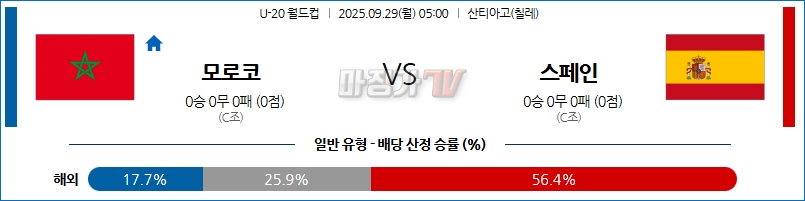 2025-09-29 U-20 월드컵 모로코 스페인 해외축구분석 무료중계 스포츠분석 관련 이미지